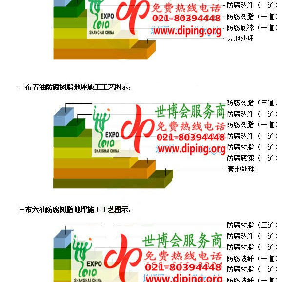 襄垣FRP玻璃钢防腐地坪产品图3