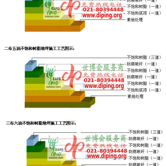 襄垣不饱和树脂地坪，不饱和树脂防腐地坪,防腐蚀地坪施工厂家产品图2